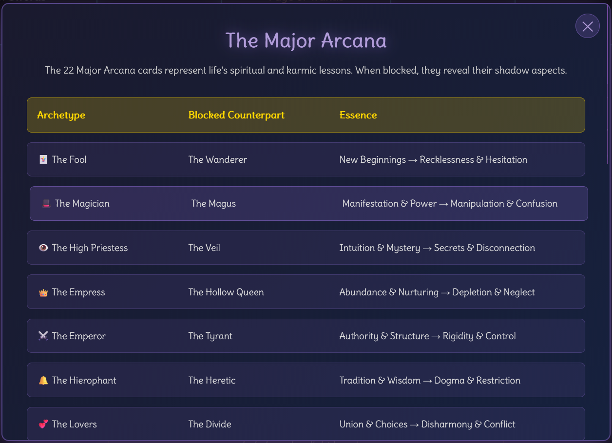 Mystic Marsha Major Arcana