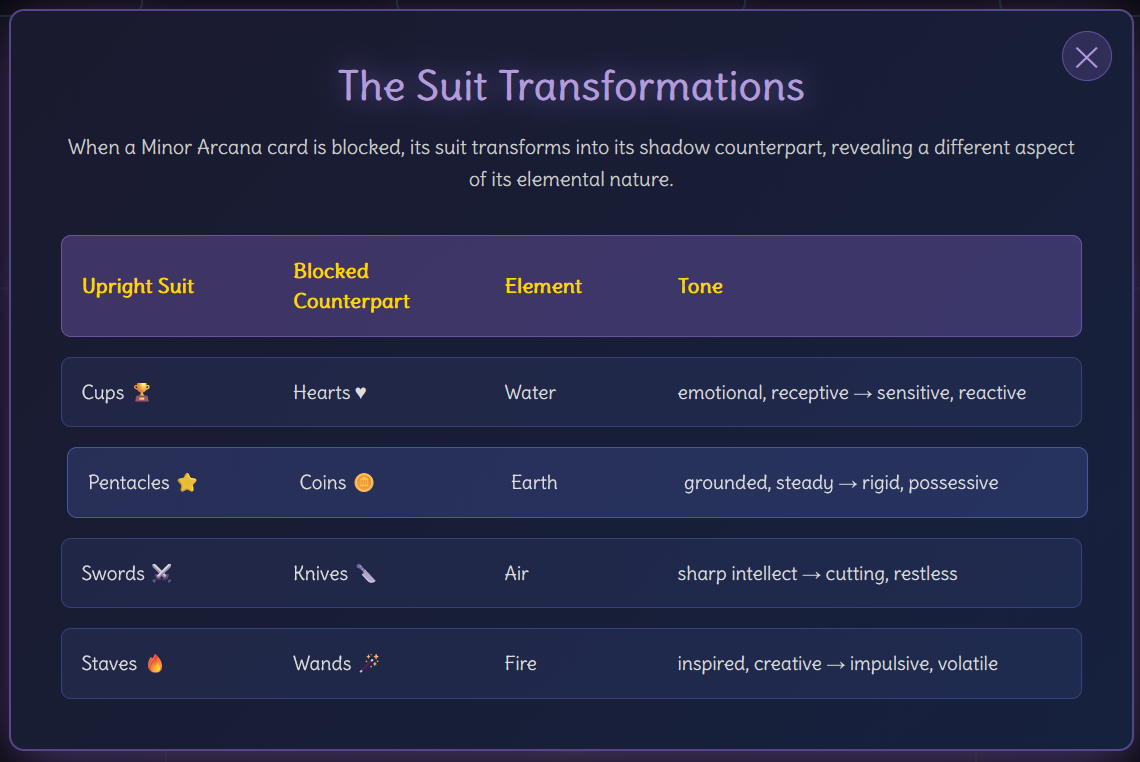 Mystic Marsha Card Suits